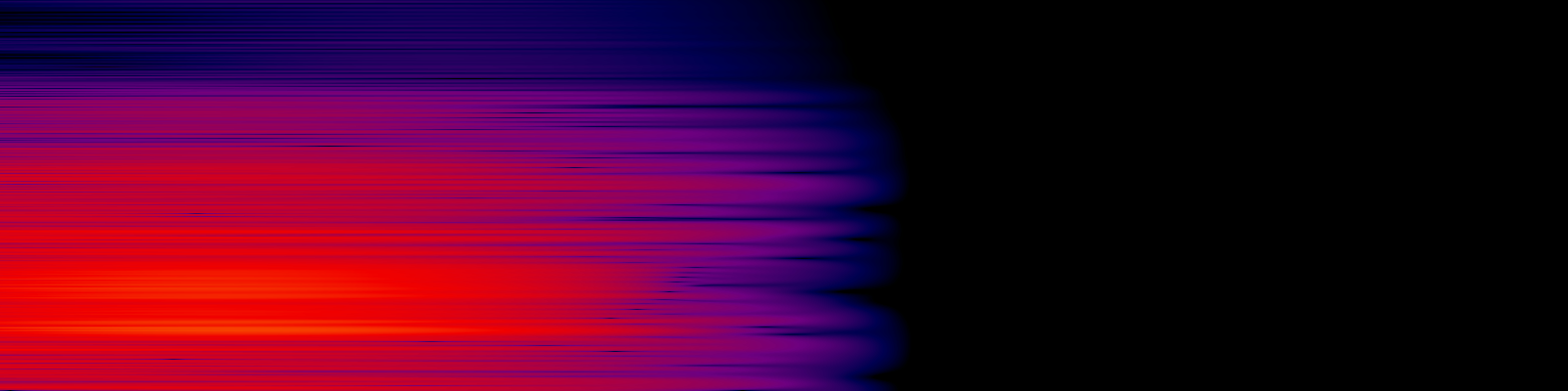 spektrogram
