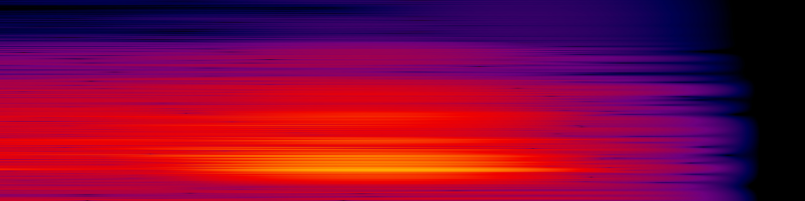 spektrogram