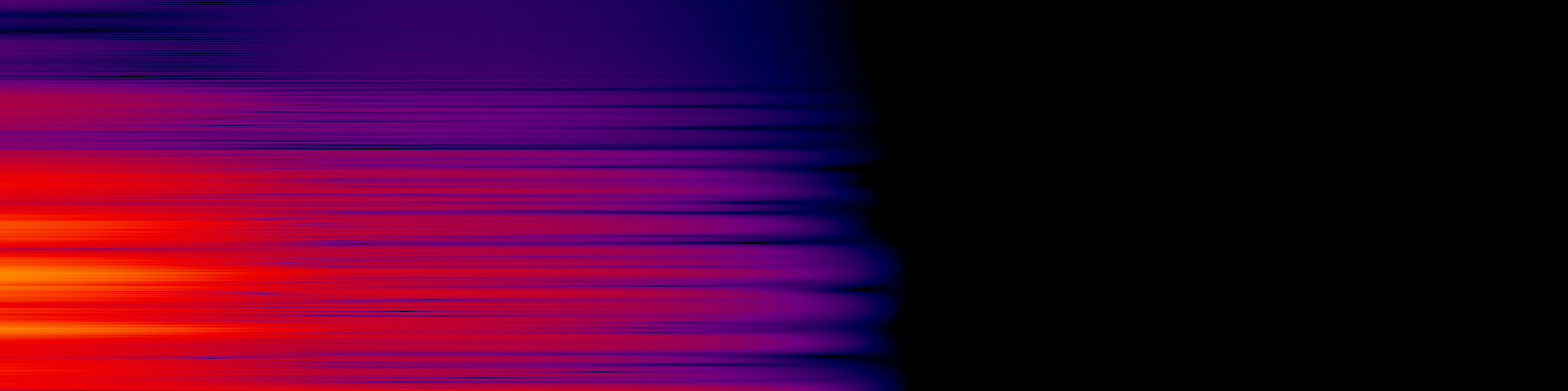 spektrogram