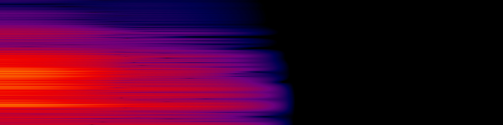 spektrogram