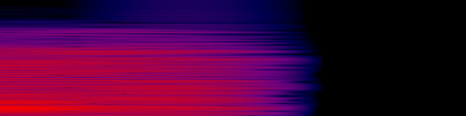 spektrogram