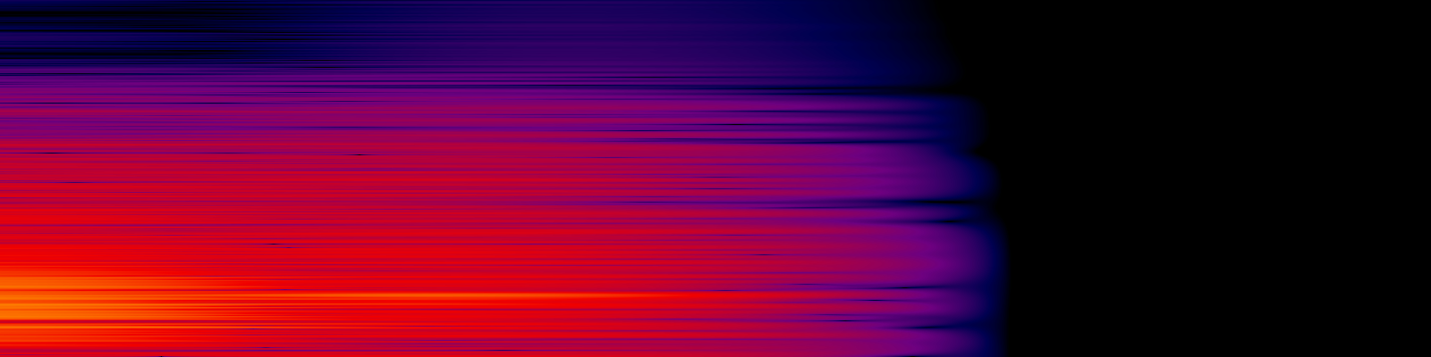 spektrogram