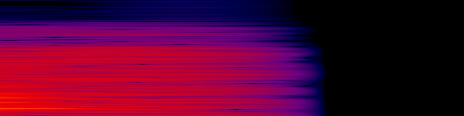 spektrogram