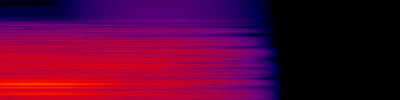 spektrogram