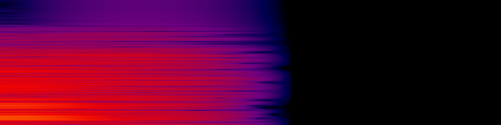 spektrogram