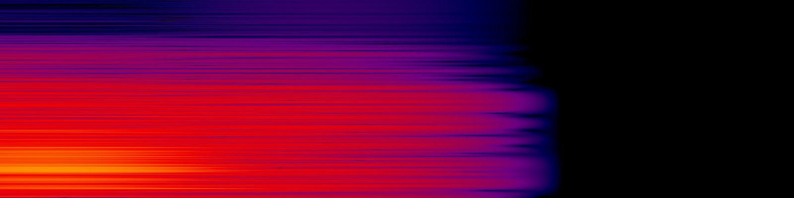 spektrogram