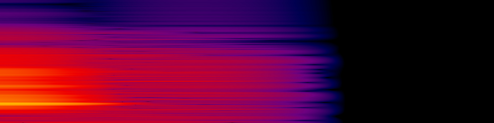 spektrogram