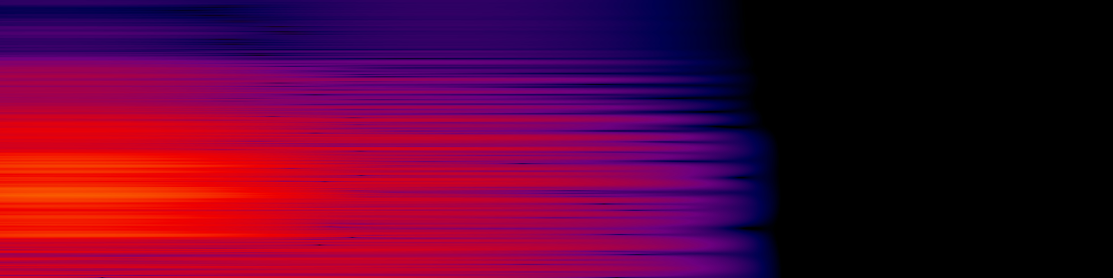 spektrogram