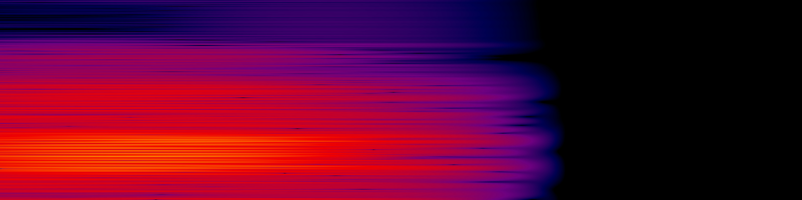 spektrogram