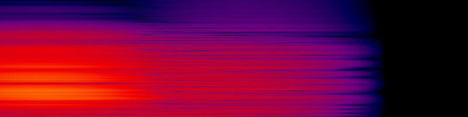 spektrogram