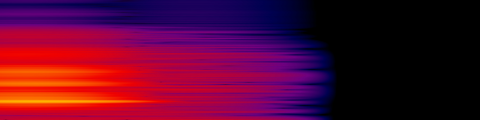 spektrogram