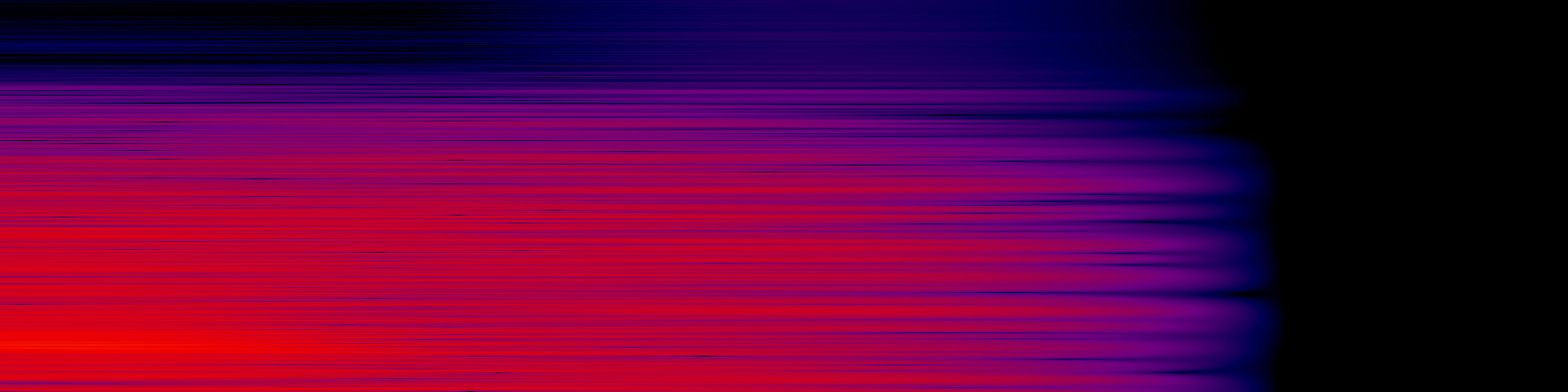spektrogram