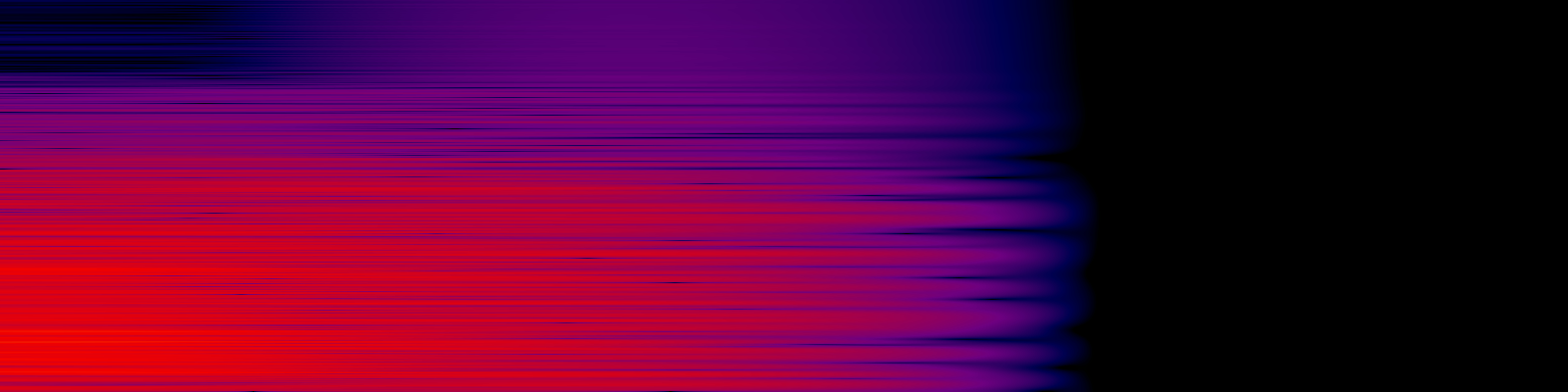 spektrogram