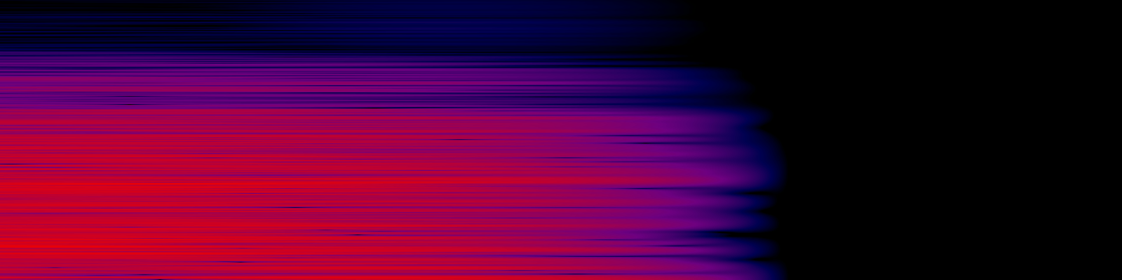 spektrogram