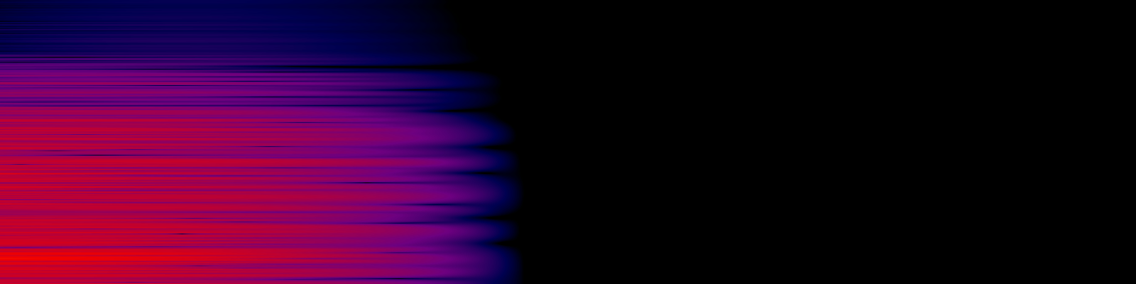spektrogram