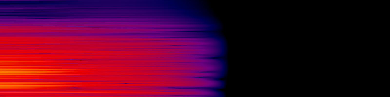 spektrogram