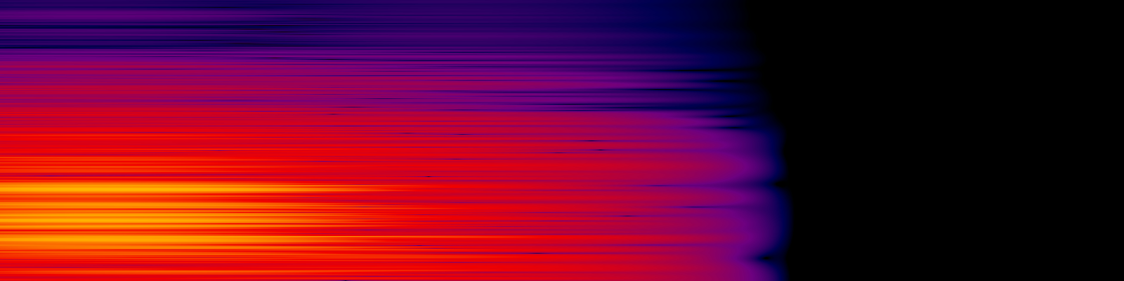 spektrogram