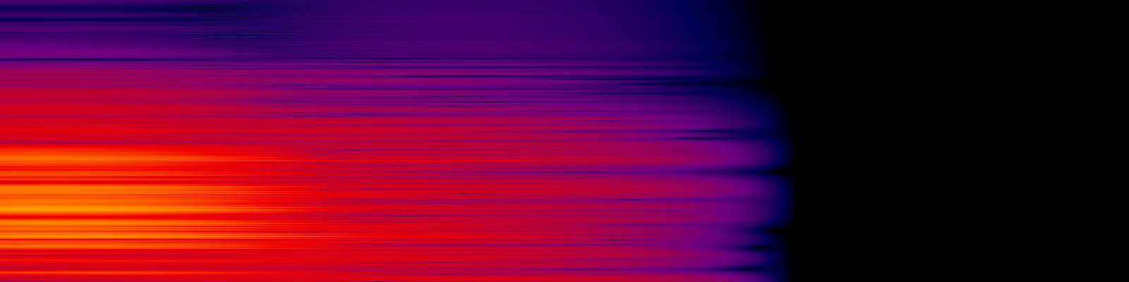 spektrogram