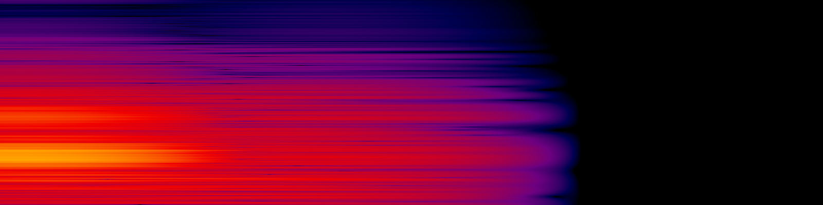 spektrogram