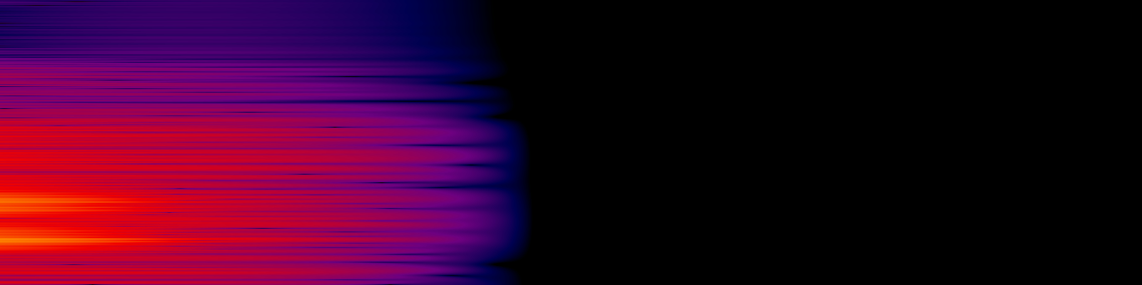 spektrogram