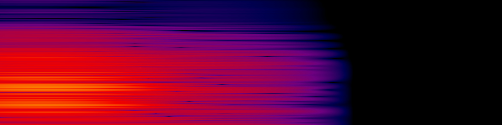 spektrogram