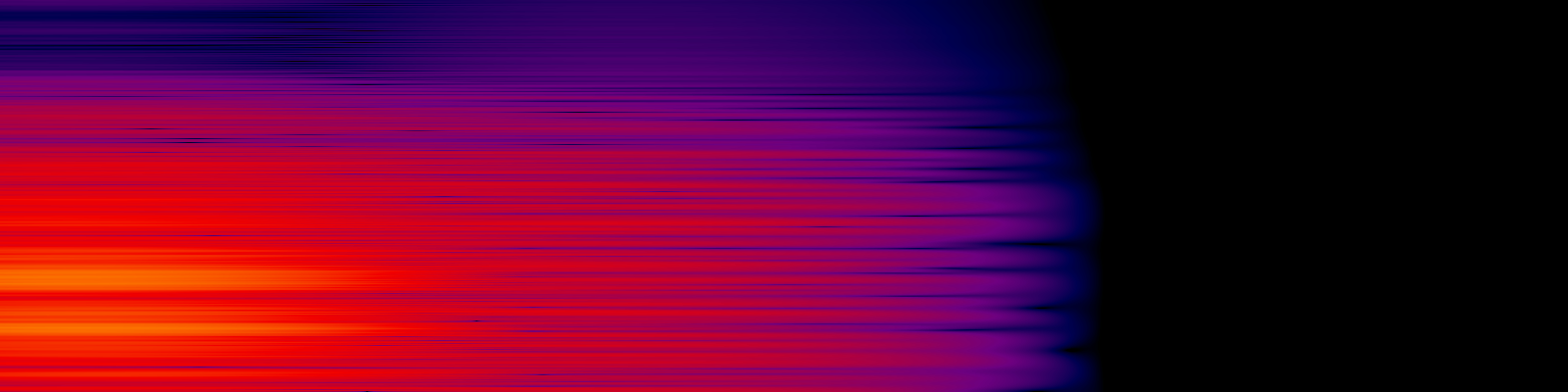 spektrogram