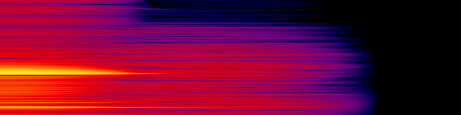 spektrogram