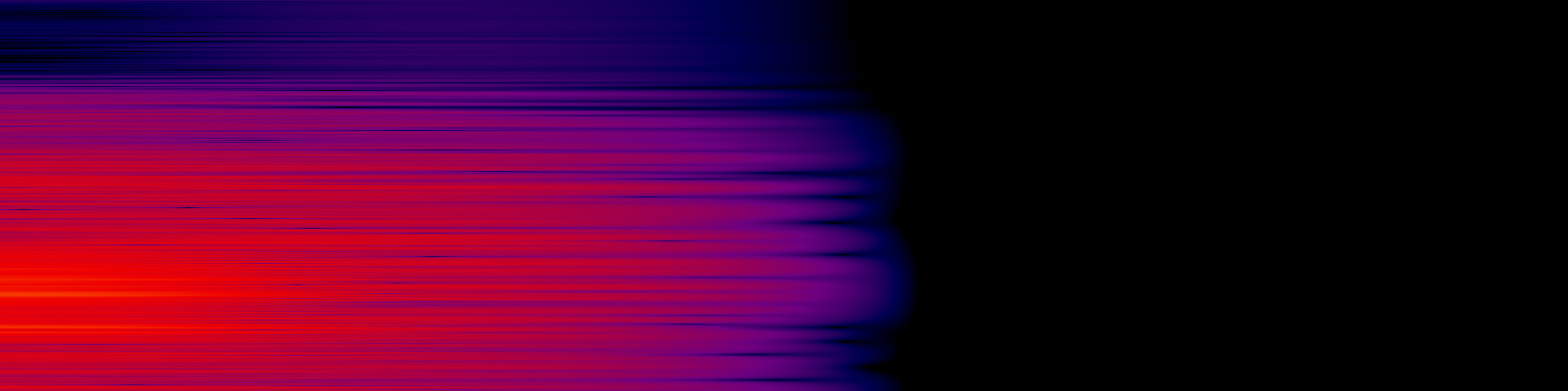 spektrogram