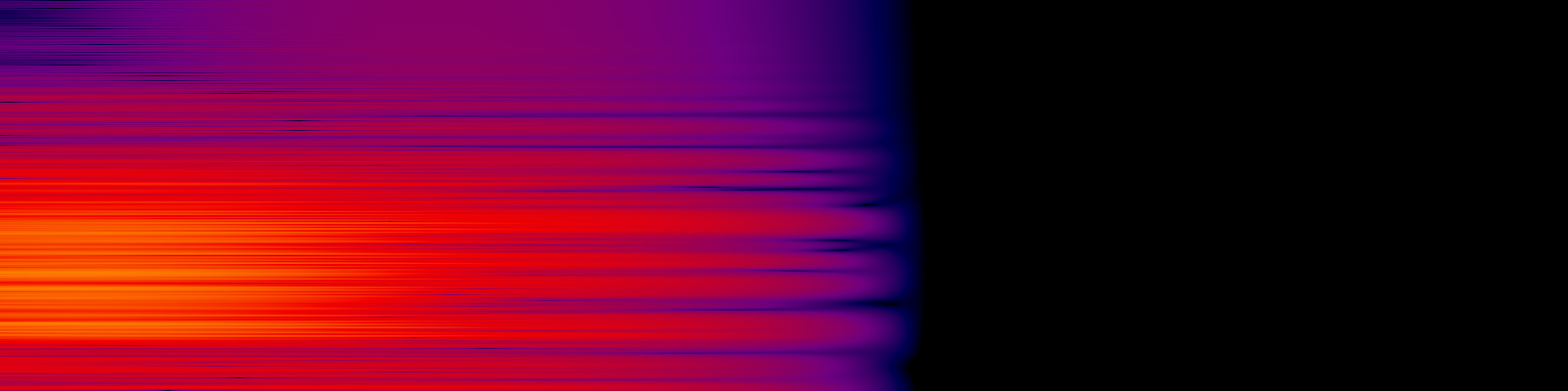 spektrogram