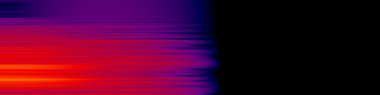 spektrogram