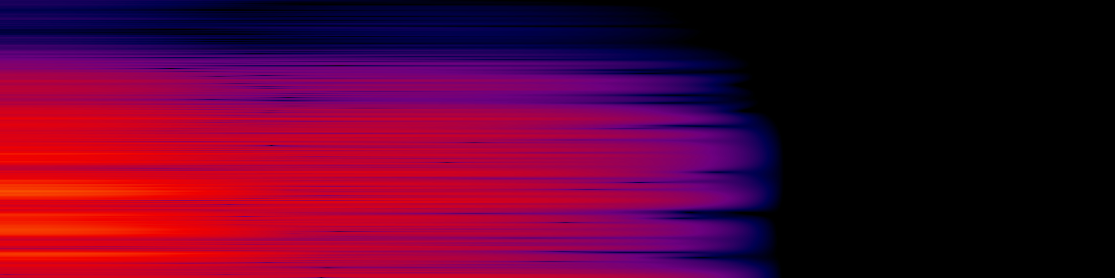 spektrogram