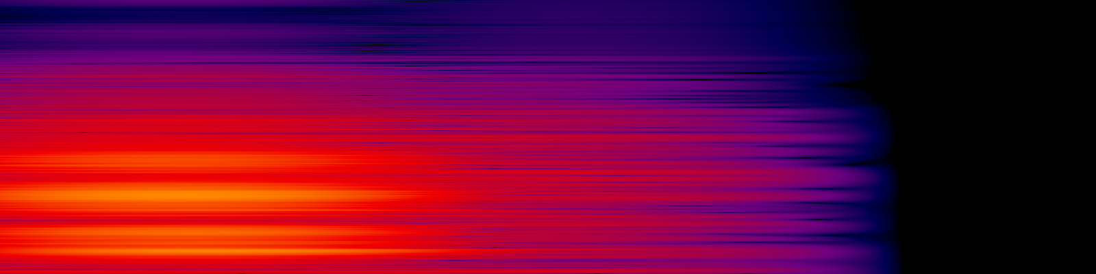 spektrogram