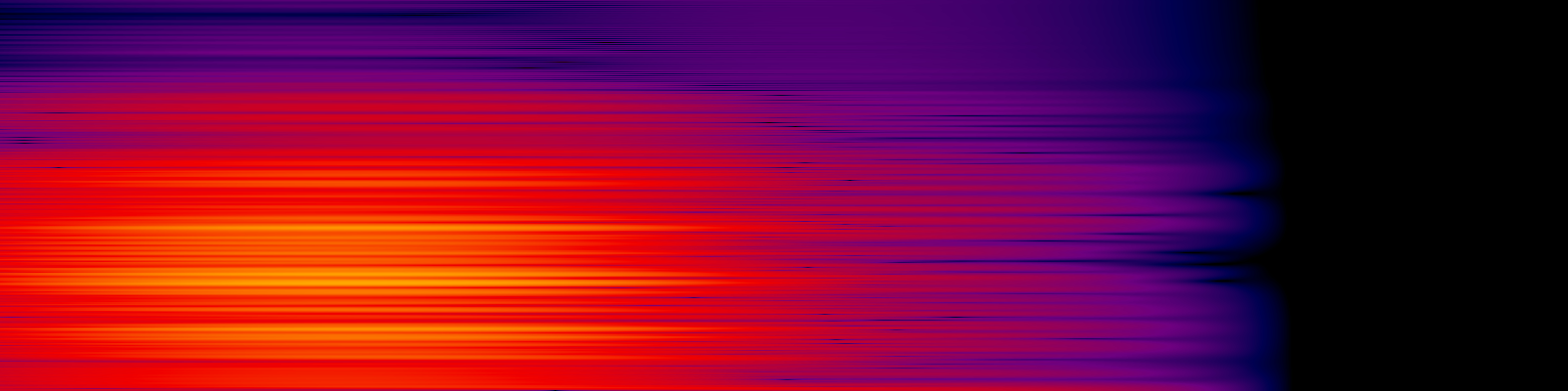 spektrogram