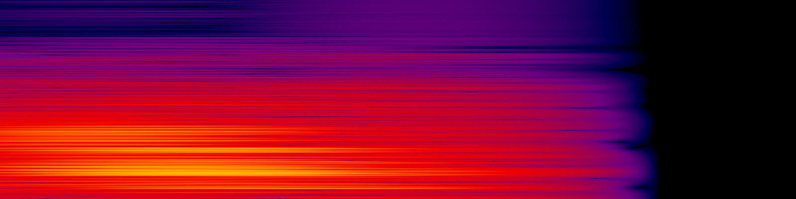 spektrogram