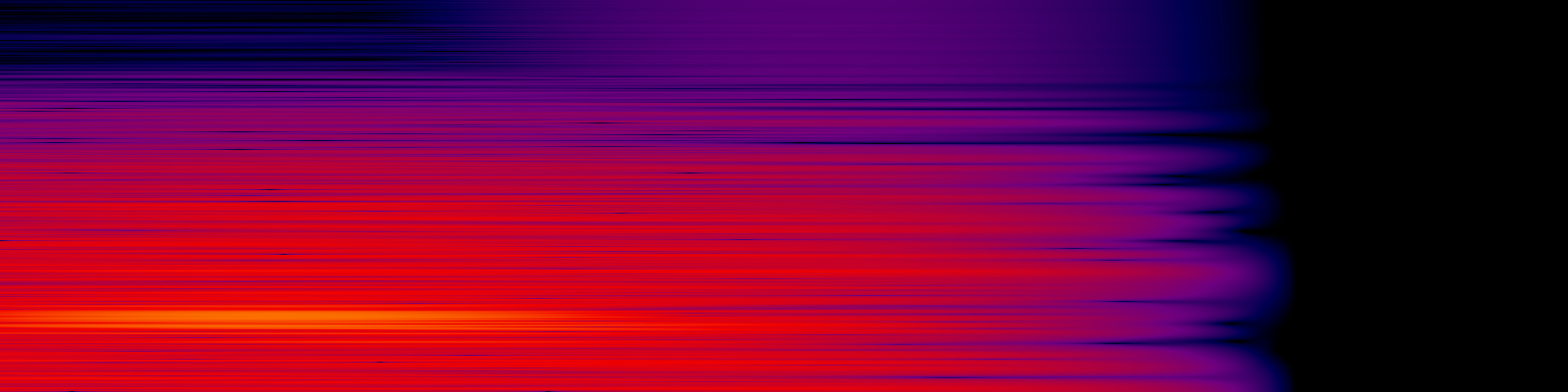 spektrogram