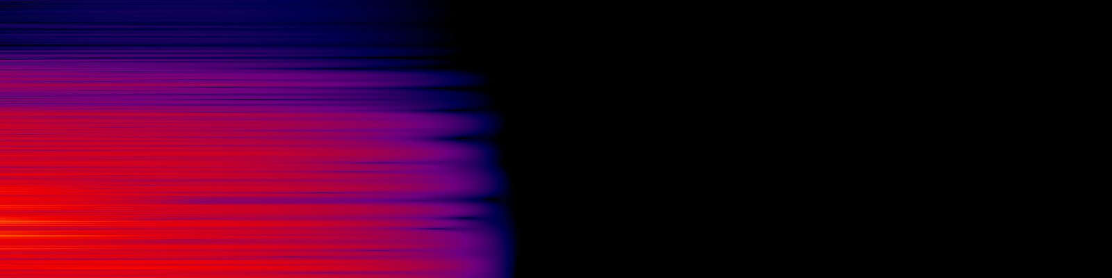 spektrogram