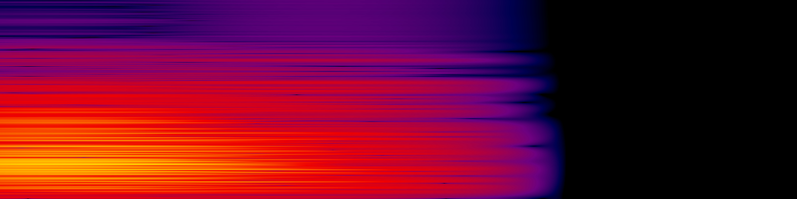 spektrogram