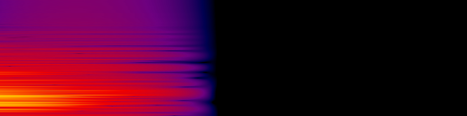 spektrogram