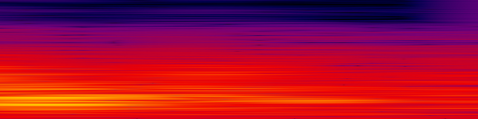 spektrogram