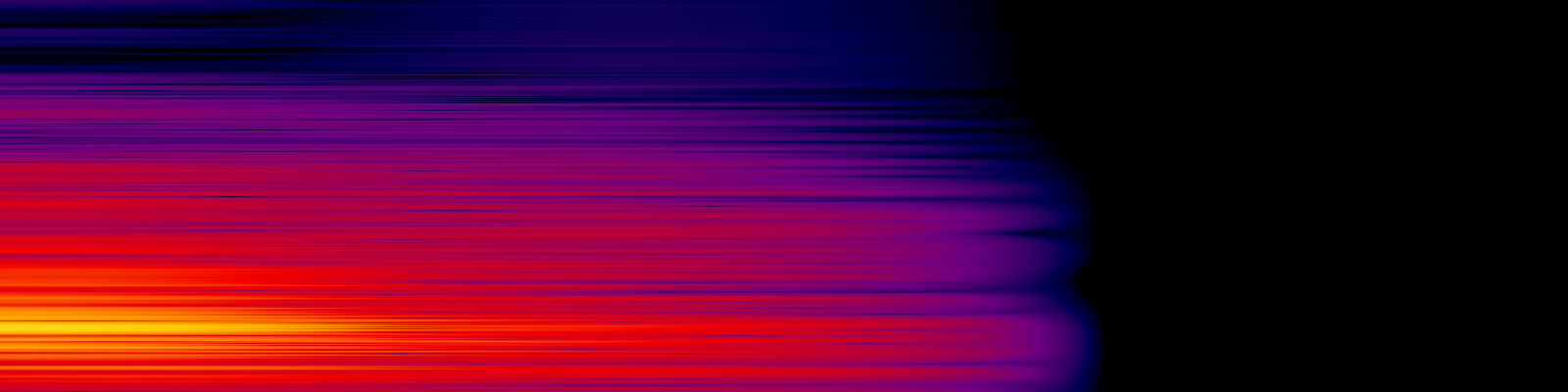 spektrogram