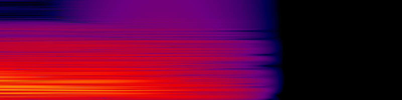 spektrogram