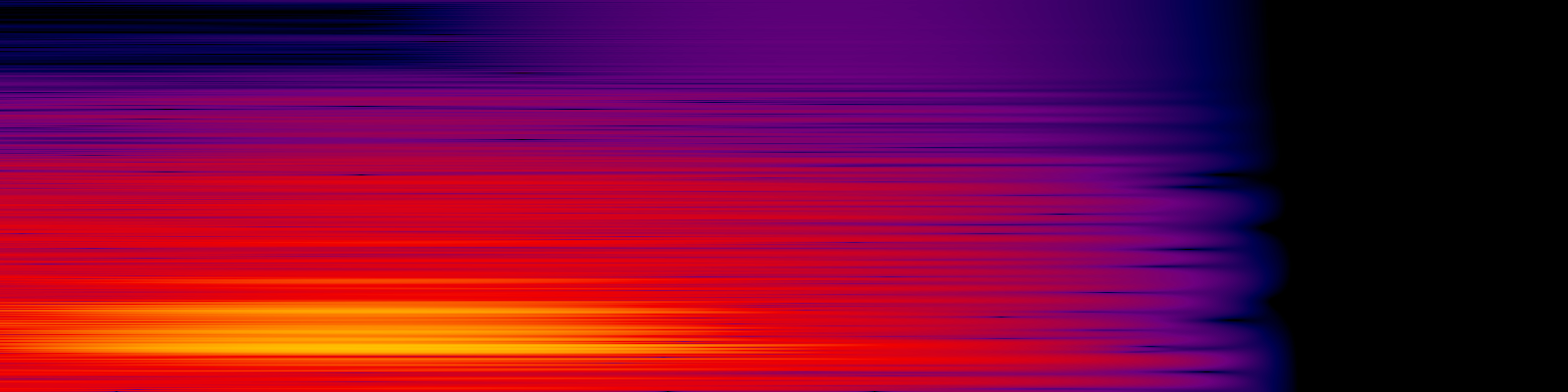 spektrogram