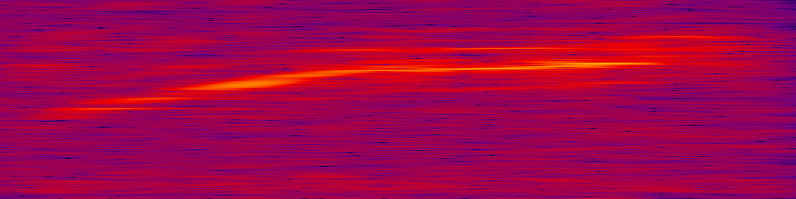spektrogram