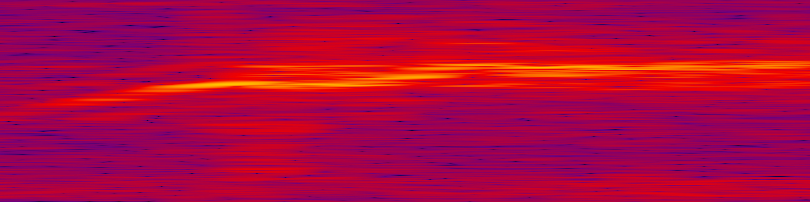 spektrogram