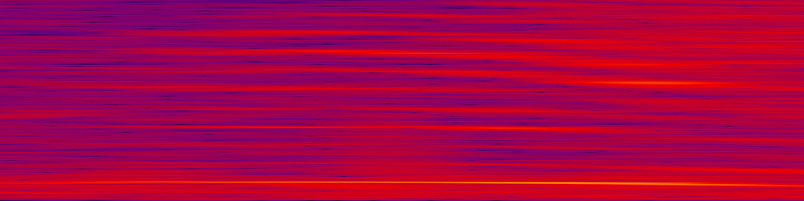 spektrogram