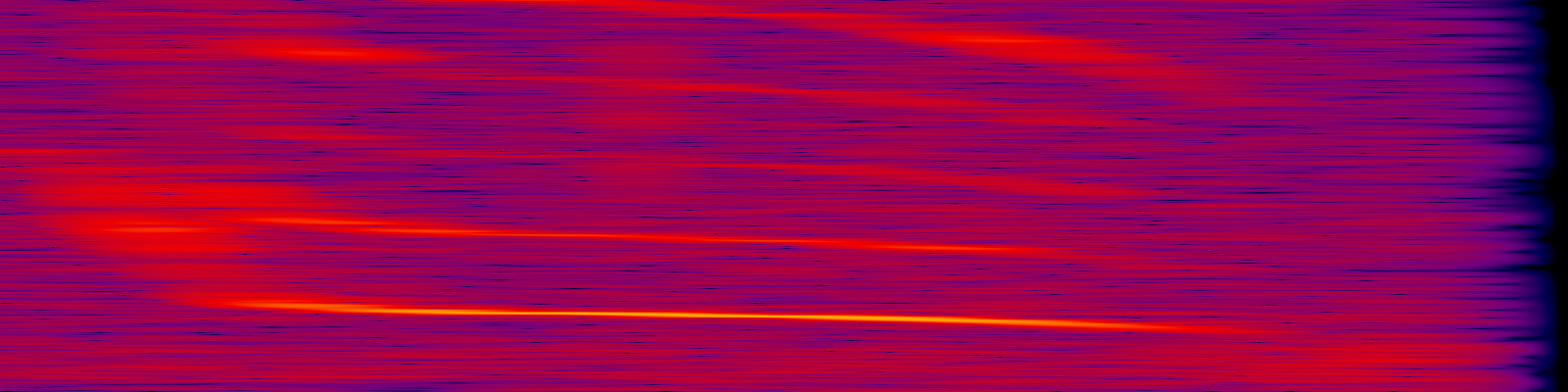 spektrogram