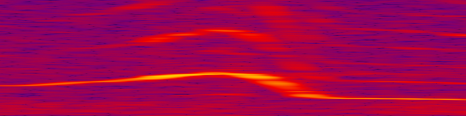 spektrogram