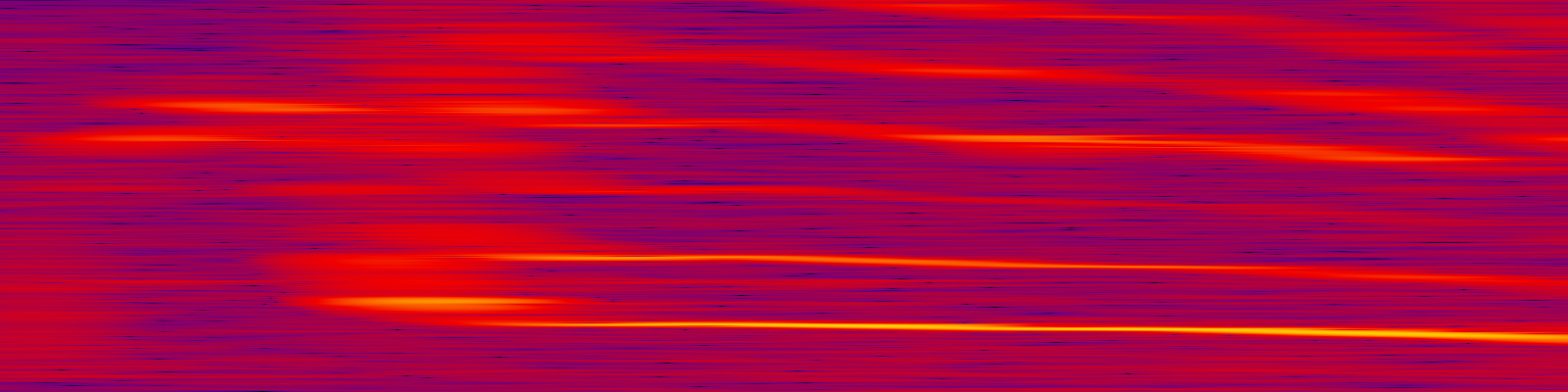 spektrogram