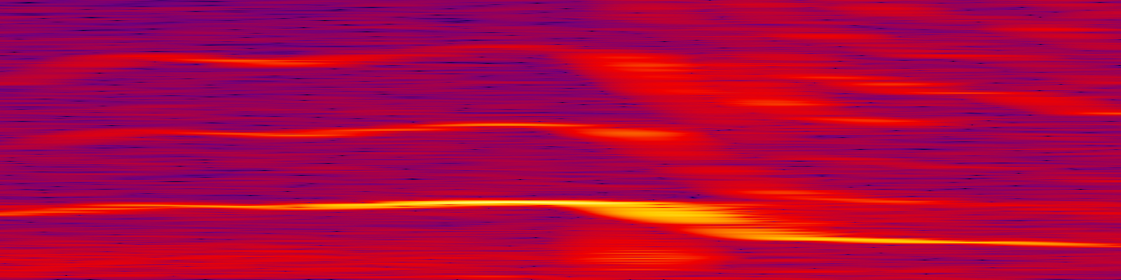 spektrogram