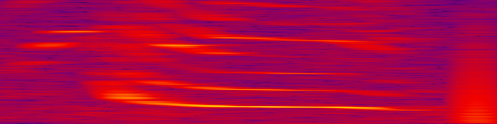 spektrogram